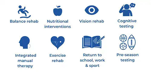 Concussion-Irvine-CA-Concussion-Management-Diagram